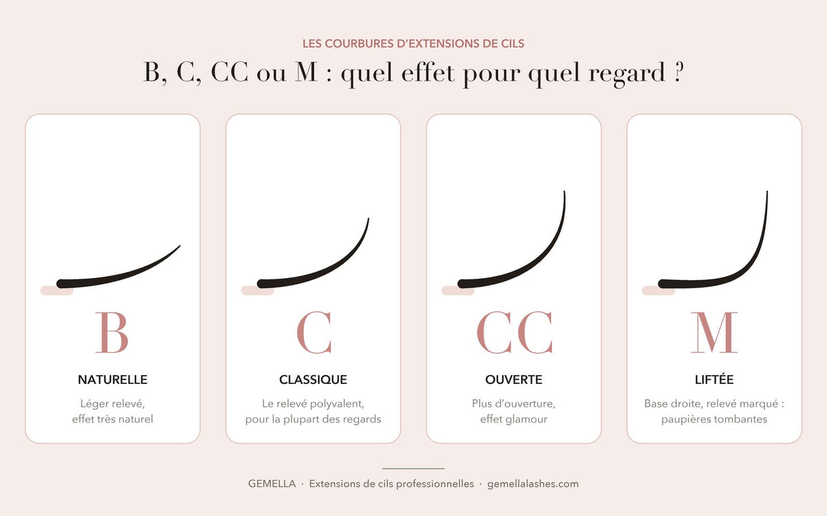 Courbure d'extensions de cils : B, C, CC ou M, laquelle choisir ?