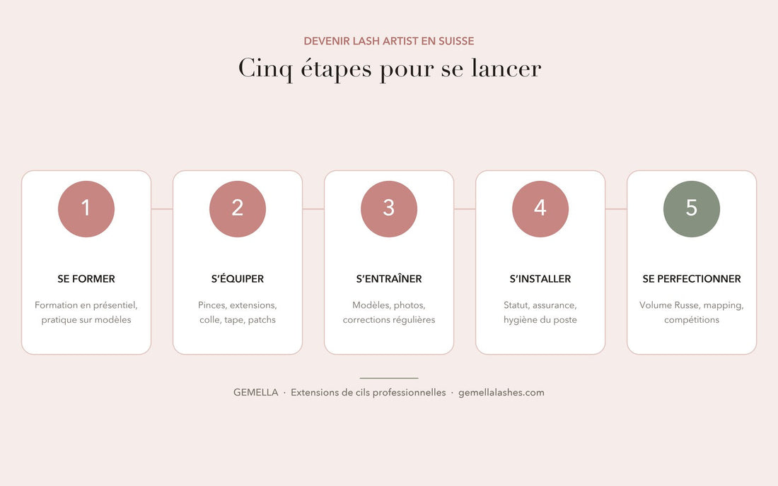 Les cinq étapes pour devenir Lash Artist en Suisse : se former, s'équiper, s'entraîner, s'installer, se perfectionner