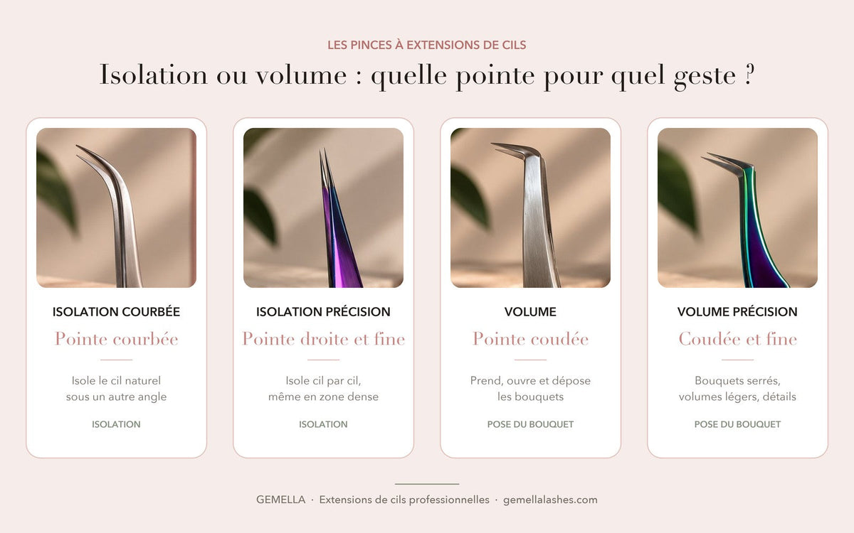 Quatre pinces GEMELLA pour extensions de cils : isolation courbée, isolation précision, volume et volume précision, avec la forme de leur pointe