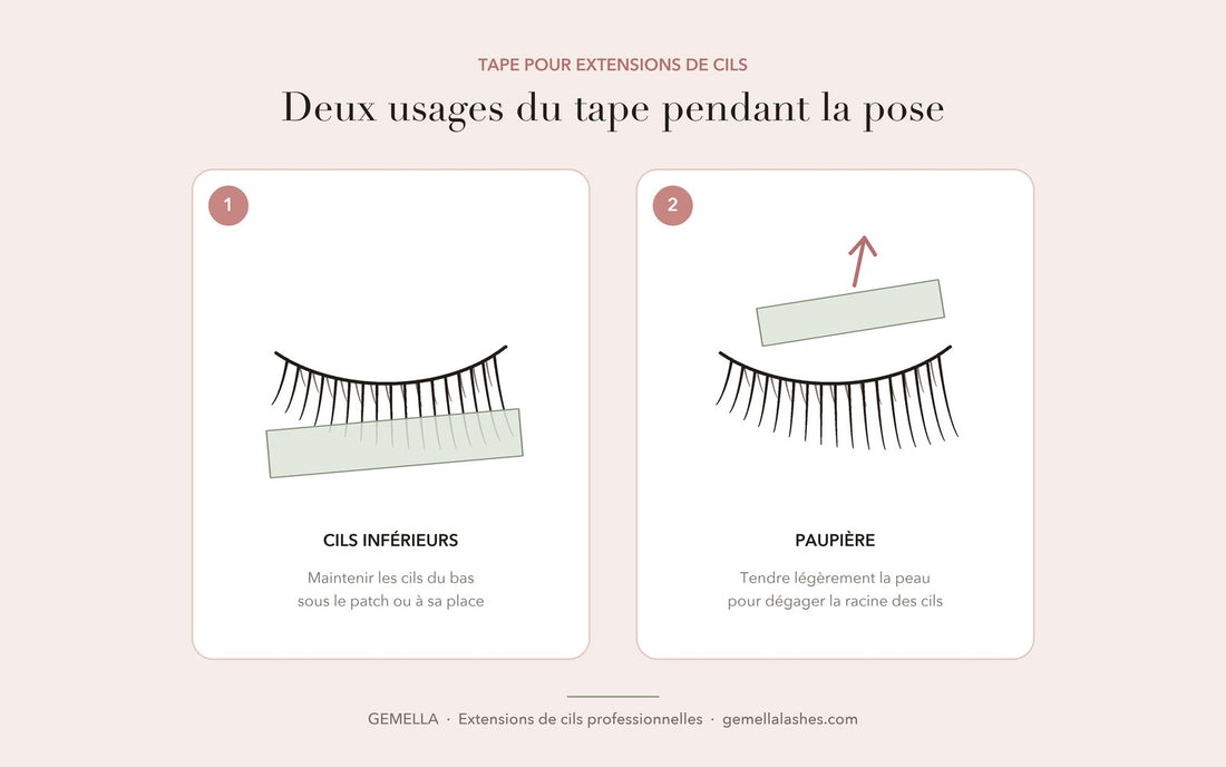 Schéma des deux usages du tape en extensions de cils : maintenir les cils inférieurs et dégager la paupière