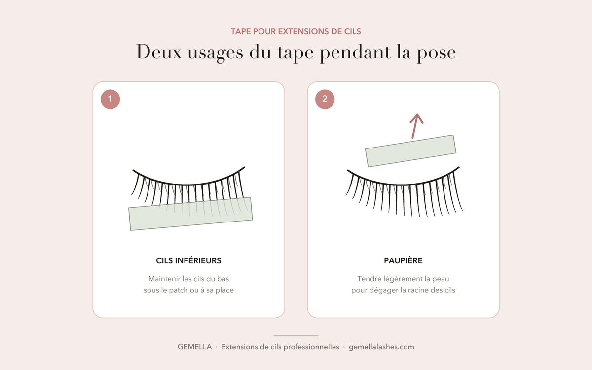 Schéma des deux usages du tape en extensions de cils : maintenir les cils inférieurs et dégager la paupière